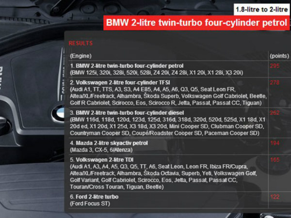 1.8 liter to 2.0 liter