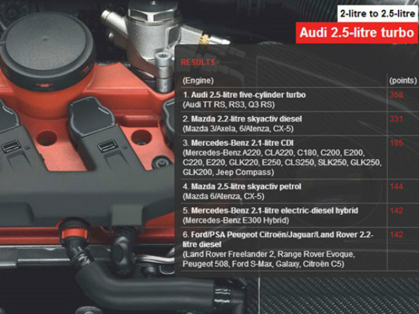2.0 liter to 2.5 liter