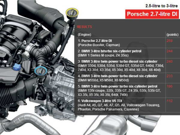 2.5 liter to 3.0 liter
