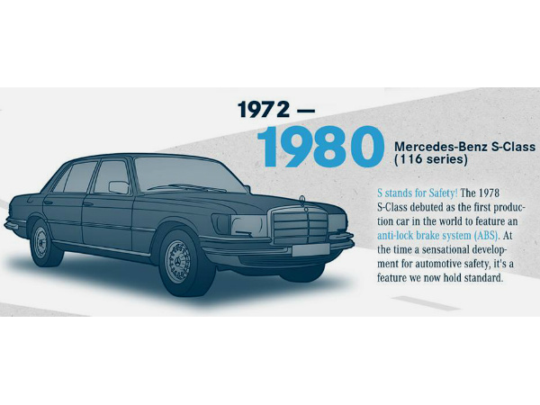 Mercedes Benz S Class 116 Series