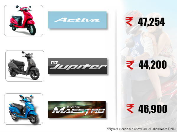 Value For Money Or The Final Verdict