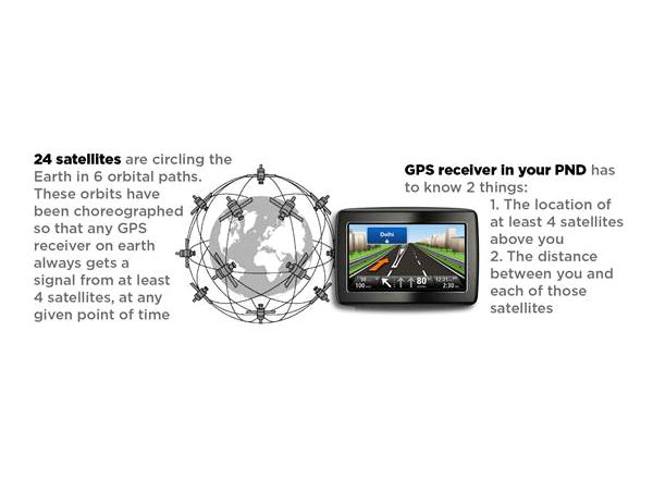 How A Portable GPS Navigation Device Works How A Portable GPS Navigation Device Works