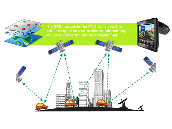 How A Portable GPS Navigation Device Works How A Portable GPS Navigation Device Works