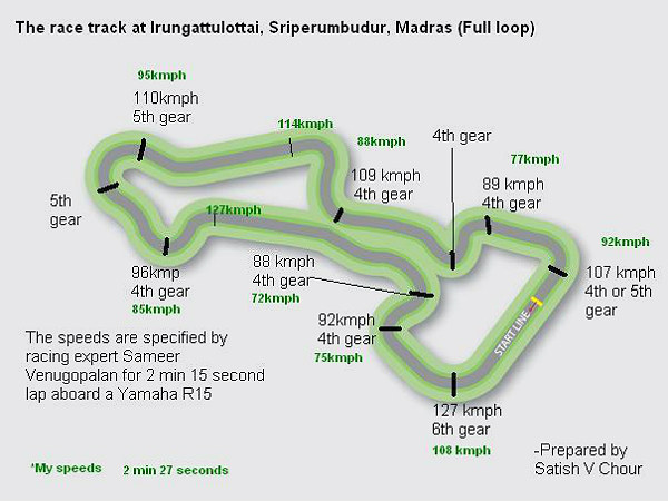 Why A Racetrack In Every City Can Improve India’s Road Safety Why A Racetrack In Every City Can Improve India’s Road Safety