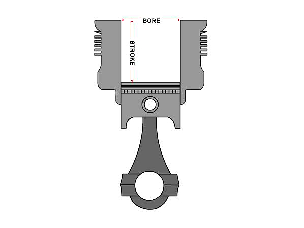 Four-stroke Engines: A Simple Guide To The Basics