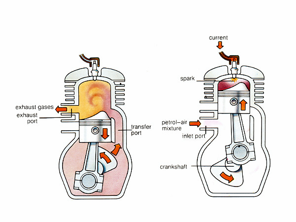 How two-strokes differ from four-strokes