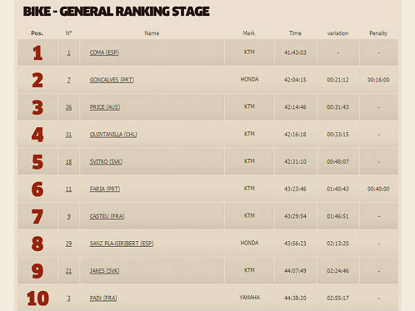 dakar rally rankings