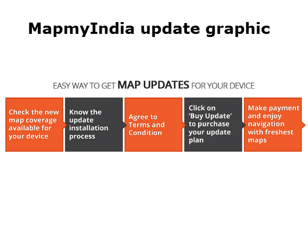 What information can your satellite navigation system give you?