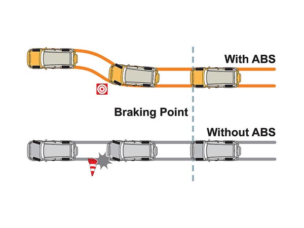 Understanding Car Specifications