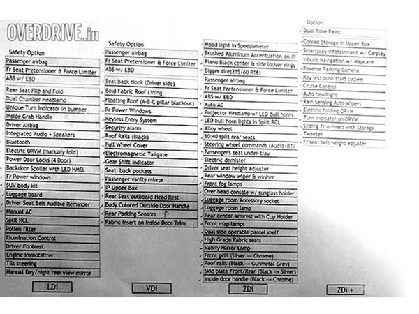 Maruti’s Brezza Variants And Features Leaked
