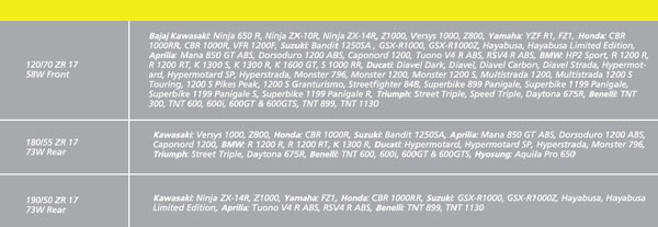 michelin pilot power3 tyre range