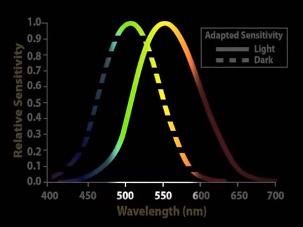 Why Should You Never Laser-Attack A Plane Or A Helicopter