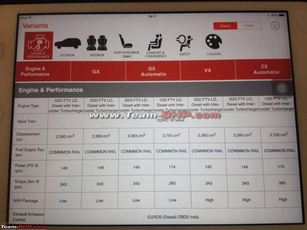 toyota innova crysta brochure