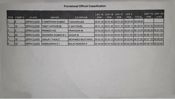 open class results