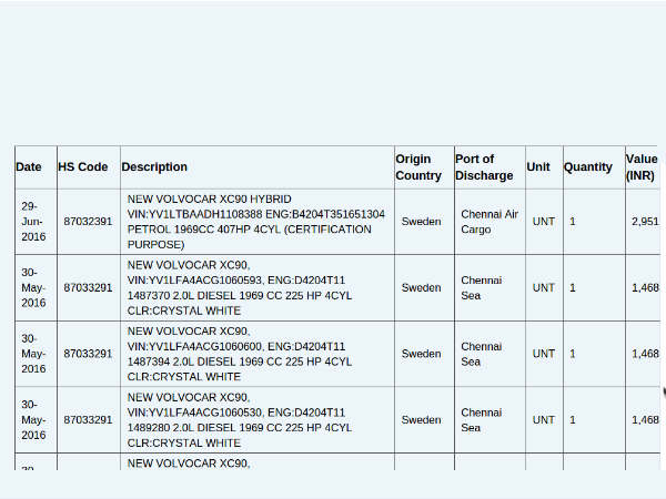 volvo xc90 t8 hybrid in india