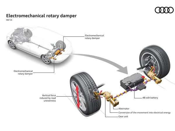 audi erot suspension