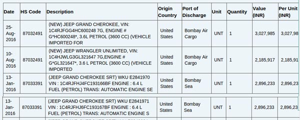 jeep india petrol wrangler and cherokee
