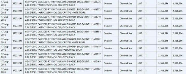volvo xc90 r7 india import data zauba