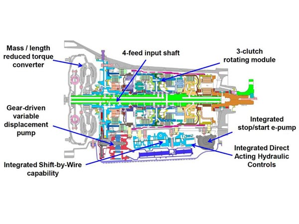 Ford & GM’s New 10-Speed Automatic Gearbox: 5 Things To Know
