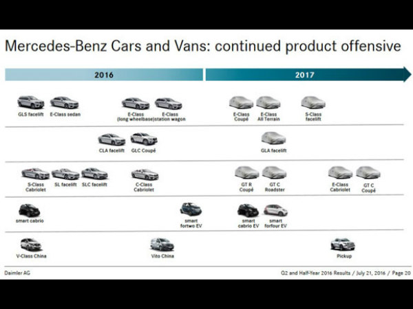 Mercedes Teases New Roadster – Time For Some Drop Top AMG Fun? Mercedes Teases New Roadster – Time For Some Drop Top AMG Fun?