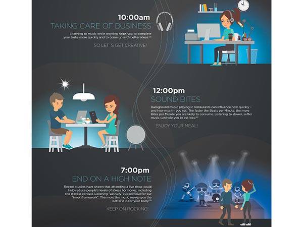 Ford Tunes In With HARMAN For In-Vehicle Audio Experience