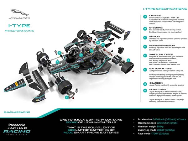 Jaguar To Make FIA Formula E Debut In Hong Kong EPrix