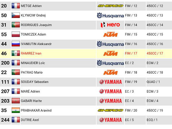 Oilibya Rally of Morocco Stage 3: TVS Sherco And KP Aravind Update
