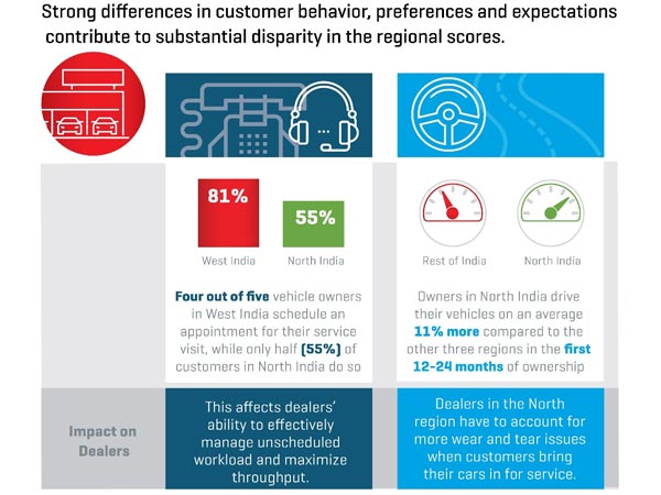 J.D. Power Study: Maruti Suzuki & Honda Tied For Top Spot For After Sales Customer Service