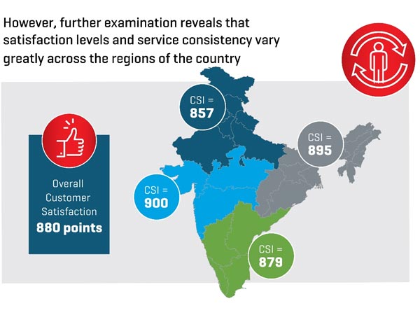 J.D. Power Study: Maruti Suzuki & Honda Tied For Top Spot For After Sales Customer Service