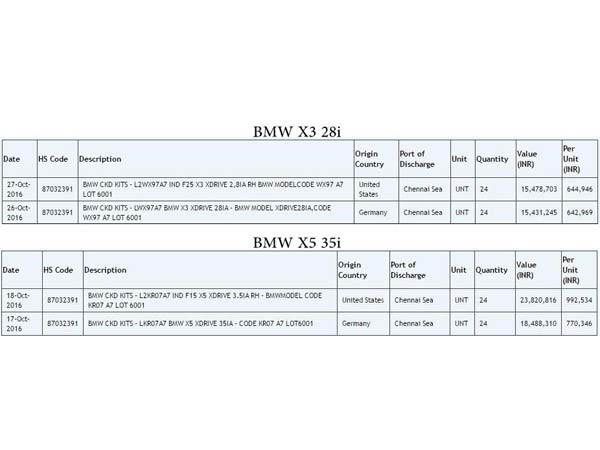 BMW To Launch Petrol Powered X3 & X5 In India