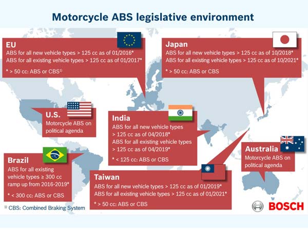 Kawasaki Versys-X 300 Gets Bosch’s New ABS 10