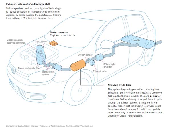 Volkswagen “Dieselgate” Scandal! — What You Need To Know