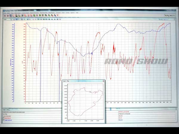 Lamborghini Releases Telemetry Data To Confirm Huracan Performante Ring Time