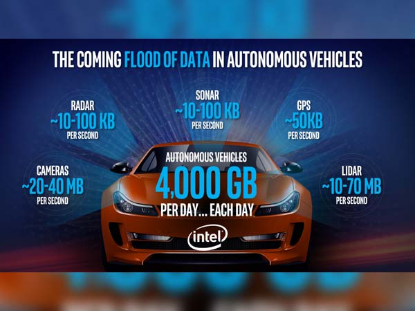 Intel To Buy Mobileye For $15.3 Billion