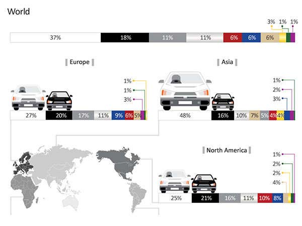 Survey Reveals White Is The World’s Preferred Car Colour