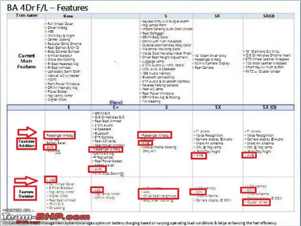 2017 Hyundai Xcent Features Leaked Ahead Of India Launch