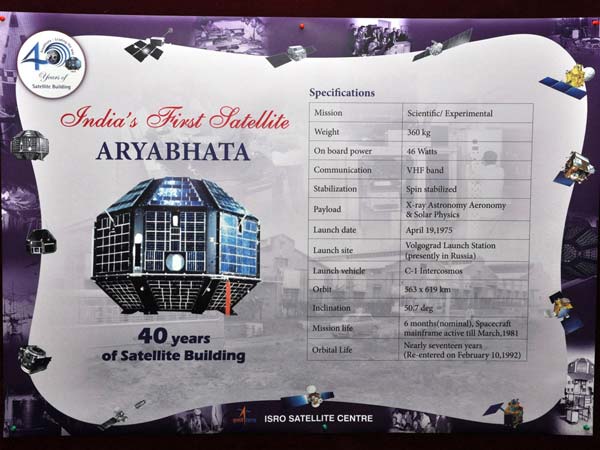 Aryabhata: Remembering India's First Artificial Satellite