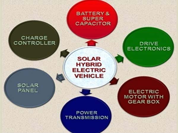 ISRO Developed A Solar Electric Car — A Perfect Solution To Fuel Crisis ISRO Developed A Solar Electric Car — A Perfect Solution To Fuel Crisis
