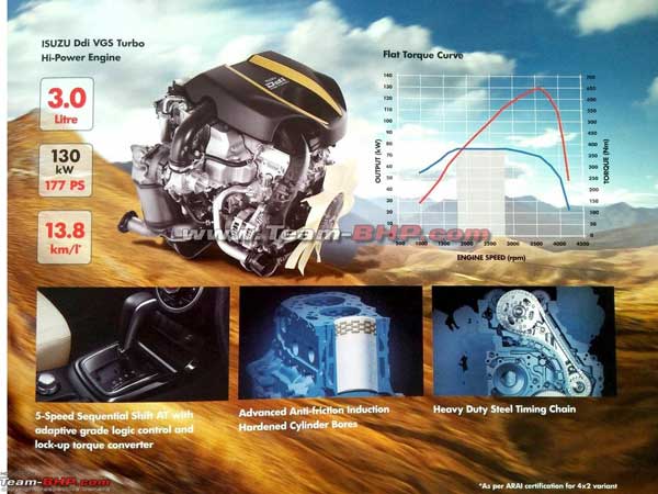 Isuzu MU-X Brochure Leaked Ahead Of Launch In India