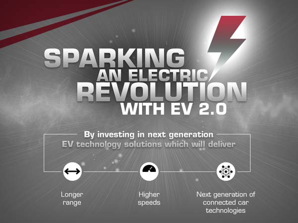 Mahindra Electric Unveils The Future Of Mobility — EV 2.0