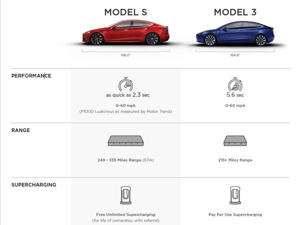 Tesla Model 3 Details Revealed In Leaked Comparison Chart