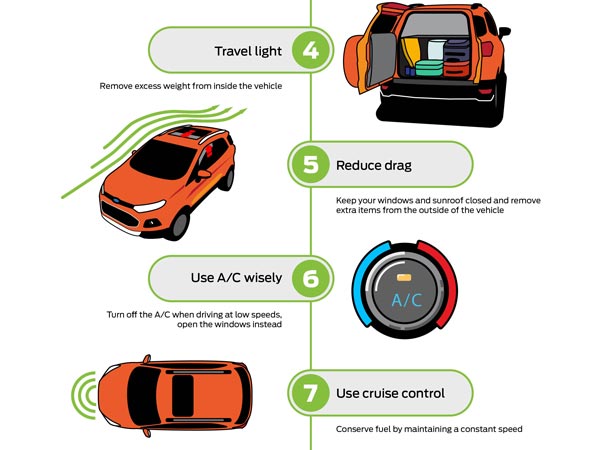 Ford Survey: How Eco Driving Can Up To 25 Percent Fuel Bill