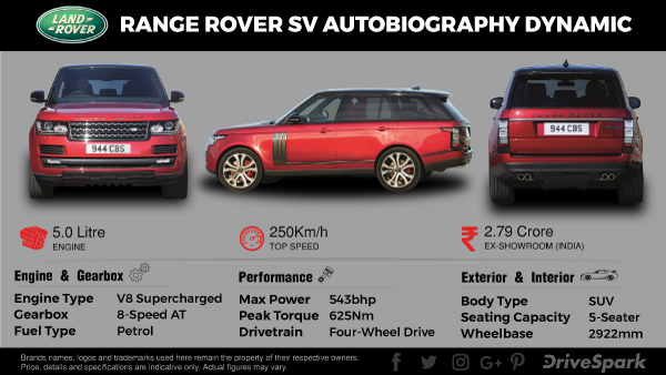 range-rover-svautobiography-dynamic-launched-in-india-price-specifications