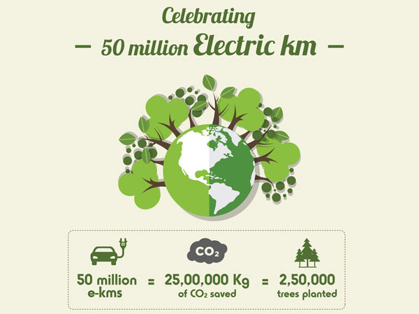 Mahindra Electric Crosses 50 Million Kilometres On Indian Roads