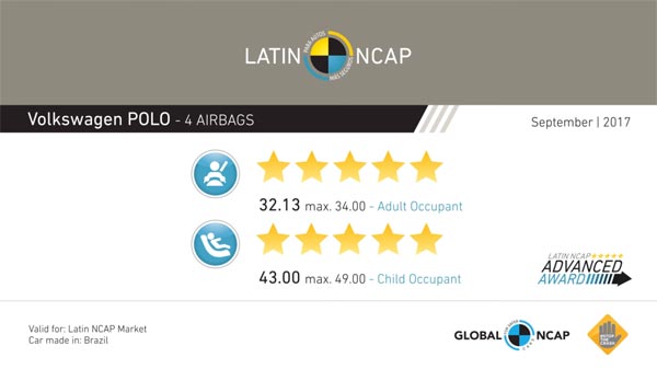 Next-Generation Volkswagen Polo Gets 5-Star Safety Rating By NCAP Next-Generation Volkswagen Polo Gets 5-Star Safety Rating By NCAP