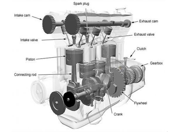 Why Are Cars Called ‘Cars’? — Learn Even More About Cars