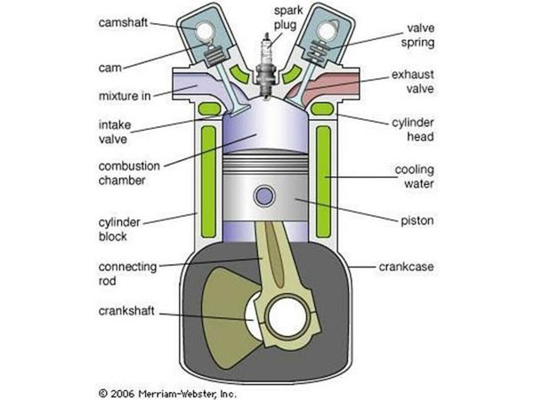 Why Are Cars Called ‘Cars’? — Learn Even More About Cars