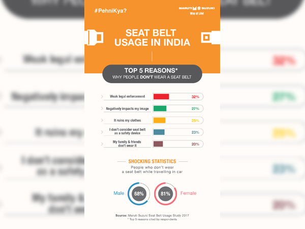 Maruti Suzuki India Promotes A Campaign For Passenger Safty: Here's How! 