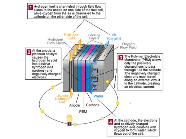 Indian Railway Locomotives To Run On Fuel-Cell Battery — Hybrid Trains For India?