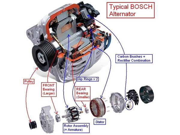 Common Car Problems Guide — Simple Enough For Even Your Dog To Understand!